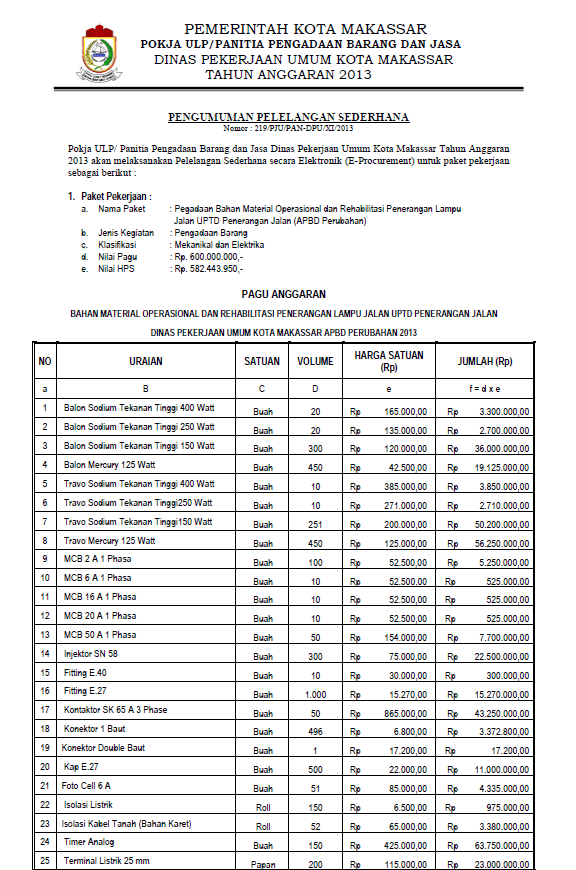 Pengumuman Lelang Sederhana Material Lampu Jalan UPTD PJU (APBD Perubahan) Lelang Lampu Jalan 2013