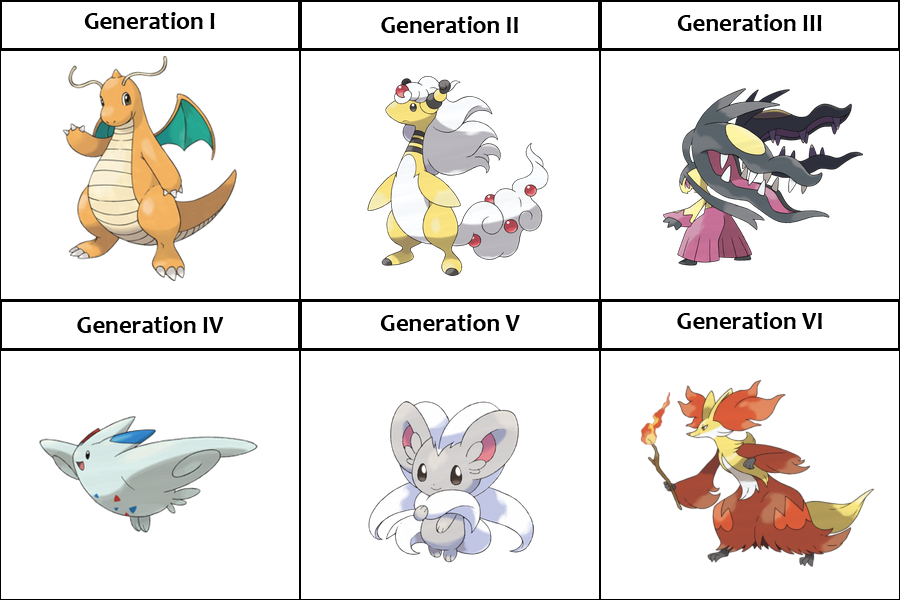 Best Competitive Pokemon Team Get More Anythink's