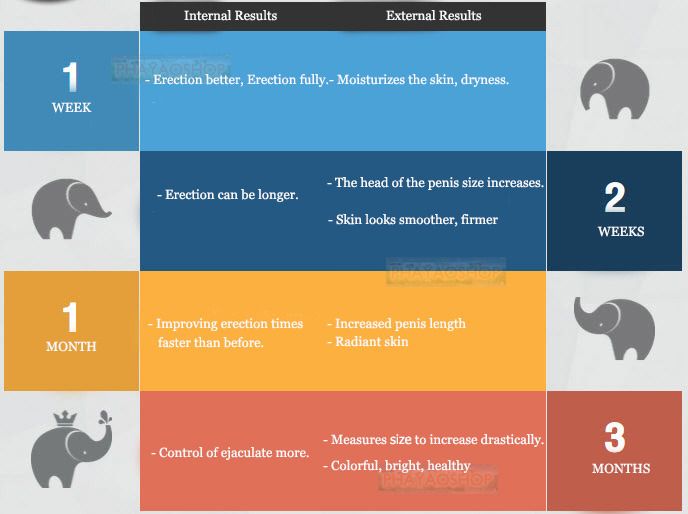 GENESIS MEN SERUM 1 BOTTLE (50ML.) MALE ENLARGEMENT ENHANCEMENTS GROWTH BIG PENIS