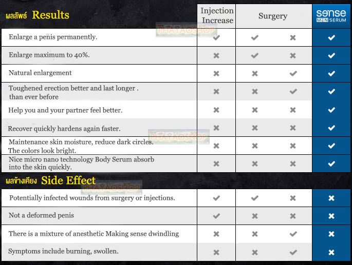 GENESIS MEN SERUM 1 BOTTLE (50ML.) MALE ENLARGEMENT ENHANCEMENTS GROWTH BIG PENIS