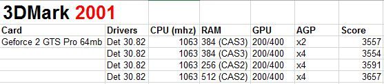 3DMark-2001-GTSPro_zpsa8e73b47.jpg