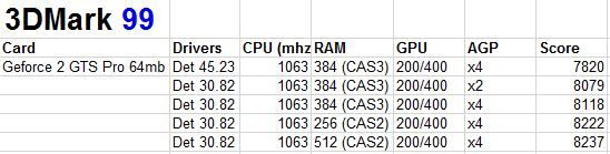 3DMark-99-GTSPro_zpsc080e27c.jpg