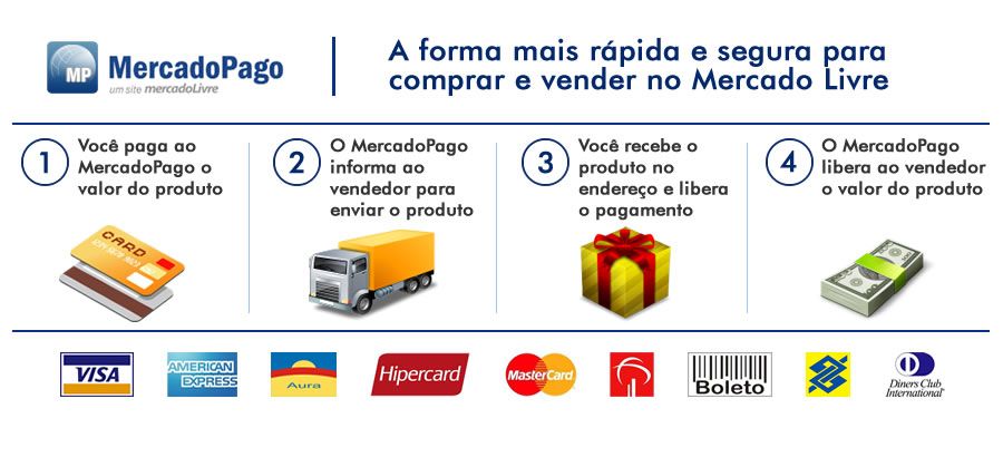 mercado pago