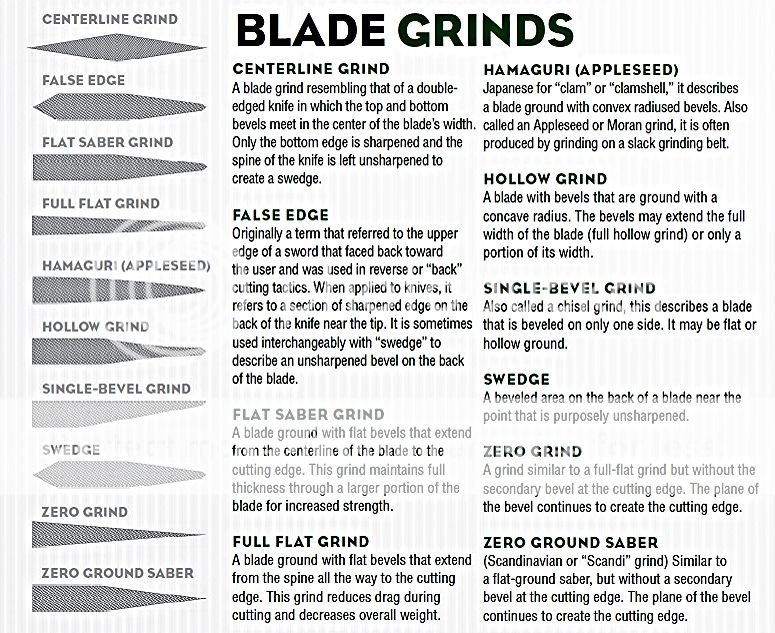 Your Favorite Spyderco BLADE GRIND